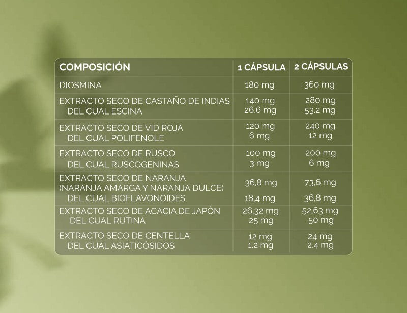 Composición de Circulation Balance por 1 y 2 cápsulas: diosmina y extractos secos de castaño de Indias, vid roja, rusco, naranja, acacia de Japón y centella
