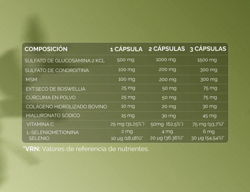 Composición de Glucosamina 1500 mg por 1, 2 y 3 cápsulas: sulfato de glucosamina 2 KCl, sulfato de condroitina, MSM, extracto seco de boswellia, cúrcuma en polvo, colágeno hidrolizado bovino, hialuronato sódico, vitamina C y L-selenometionina con selenio